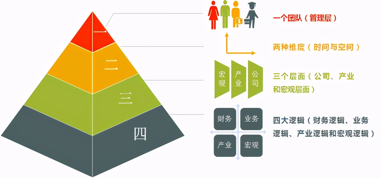 股票分析师做些什么,股票分析师学什么技术好