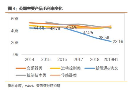 300124汇川技术在全球的竞争地位,概念股汇川技术