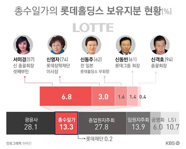 韩国财阀趣事,韩国财阀家族的故事