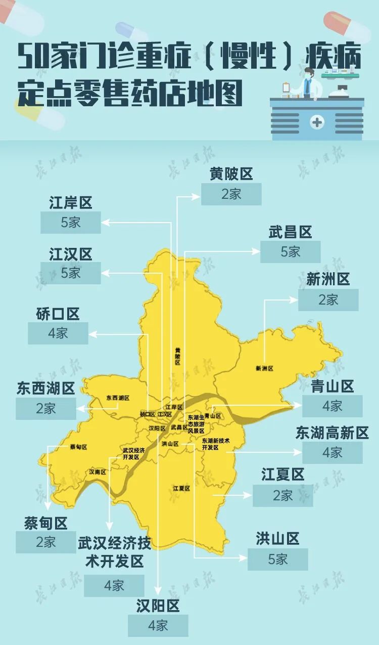 武汉怎么修改重症的定点药店,武汉市重症指定药店