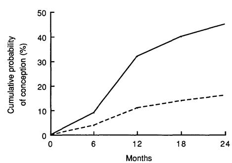盆腔与肠粘连会导致不孕吗,肠粘连是辈子都治不好的病吗