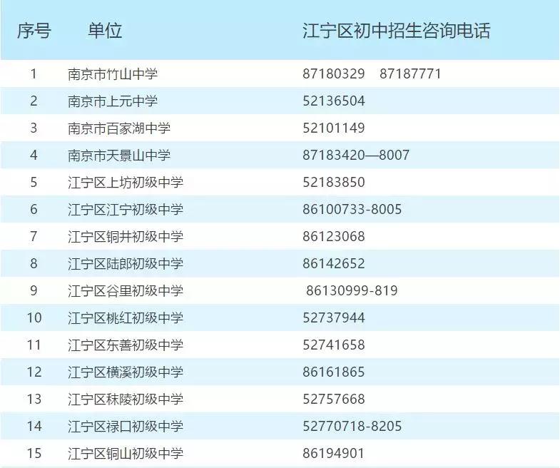 南京各区小学学区房划分,南京学区房如何划分