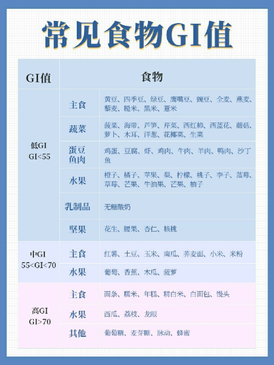 怎么才能养成不长痘不长闭口,保姆级培养攻略