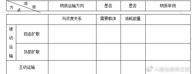 苏教版生物高中必修一课程,苏教版高中生物必修一的全套视频