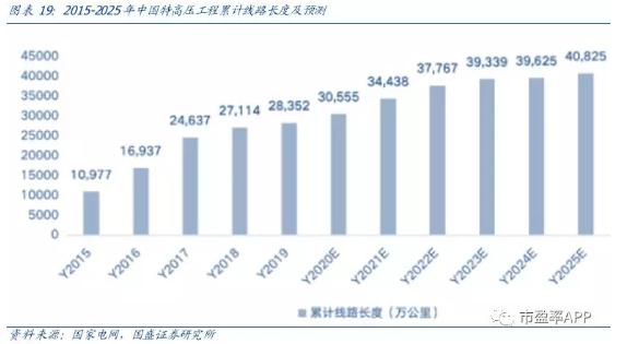 券商股价现在高吗,券商股上涨趋势