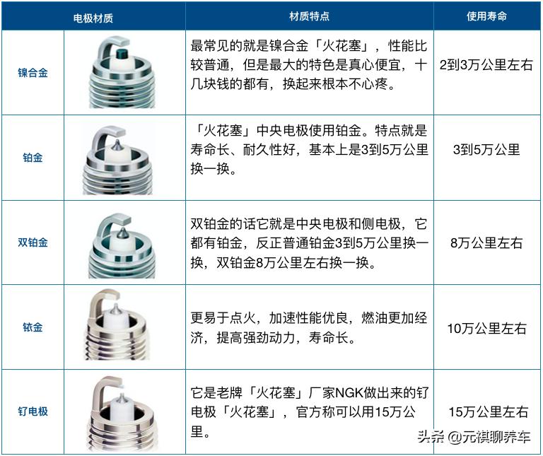 火花塞会引起启动困难吗,车子启动不了火花塞要更换吗