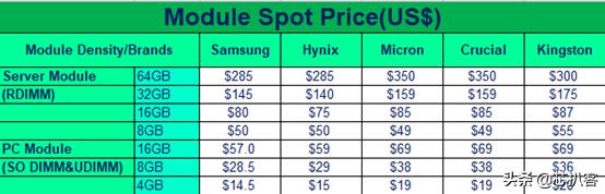 深度解析额温枪、呼吸机、MLCC、内存、CPU等，4月现货市场情况