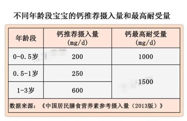 10岁男孩身高不够吃什么钙片,为什么有的孩子吃了钙片不长身高