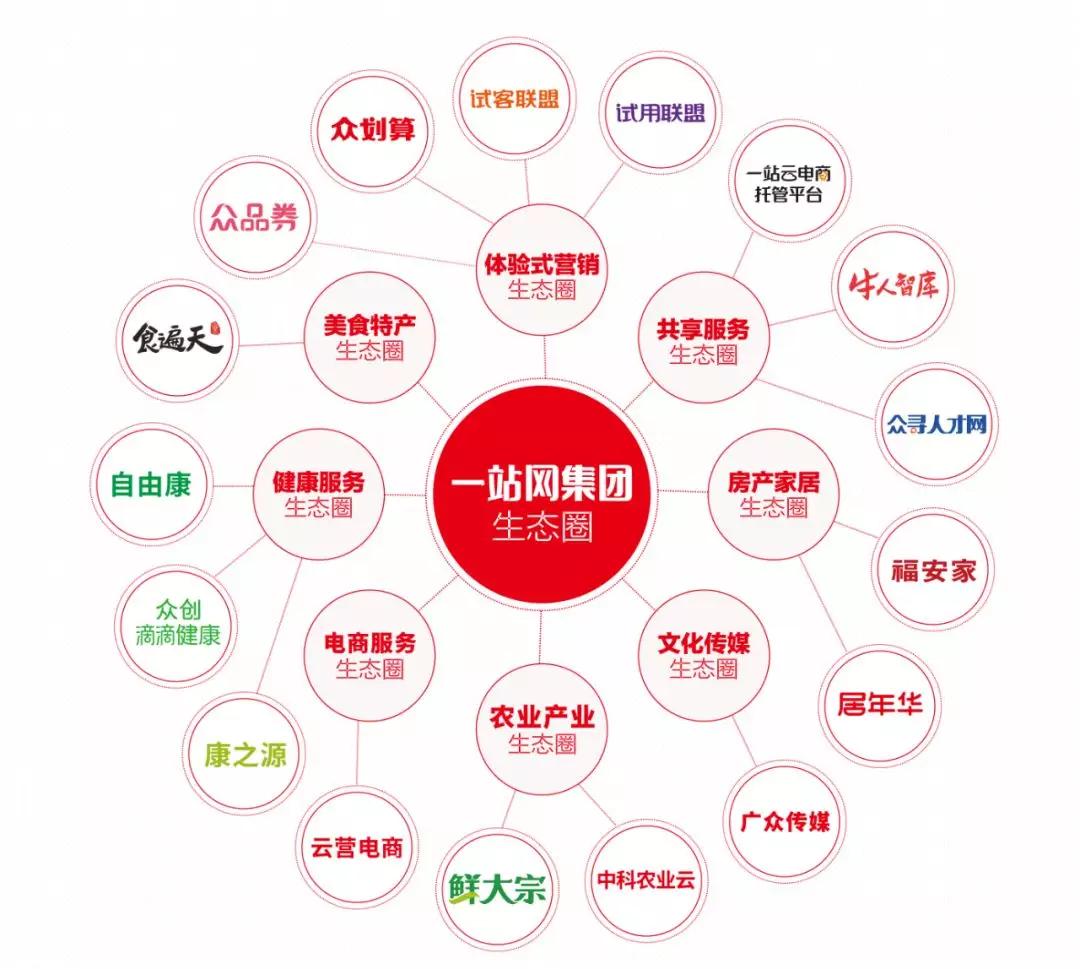 广西一站网董事长郑庆强,广西一站网集团郑庆强