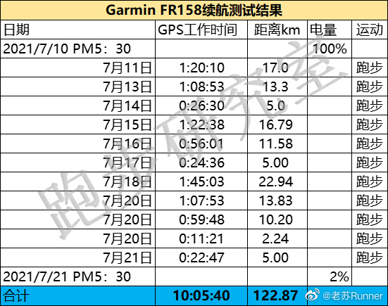 佳明forerunner哪款运动手表好,佳明手表forerunner965