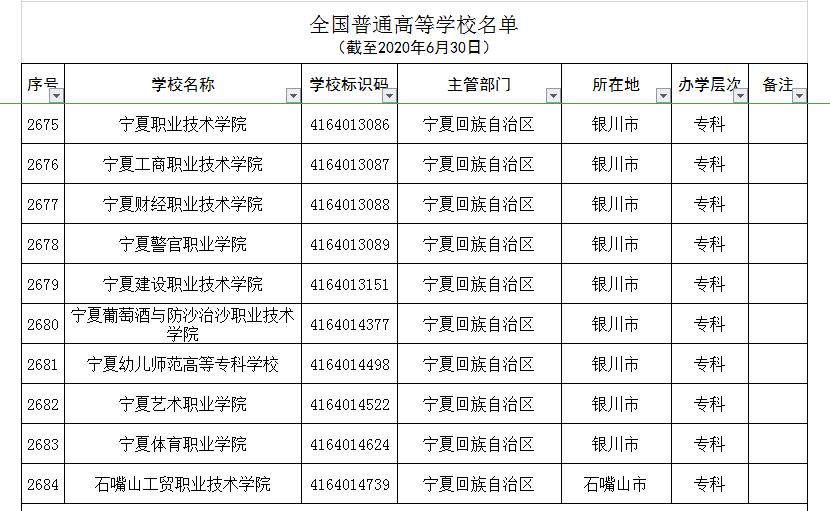 宁夏这所高大上的著名院校，其实是“野鸡大学”，被人民日报曝光