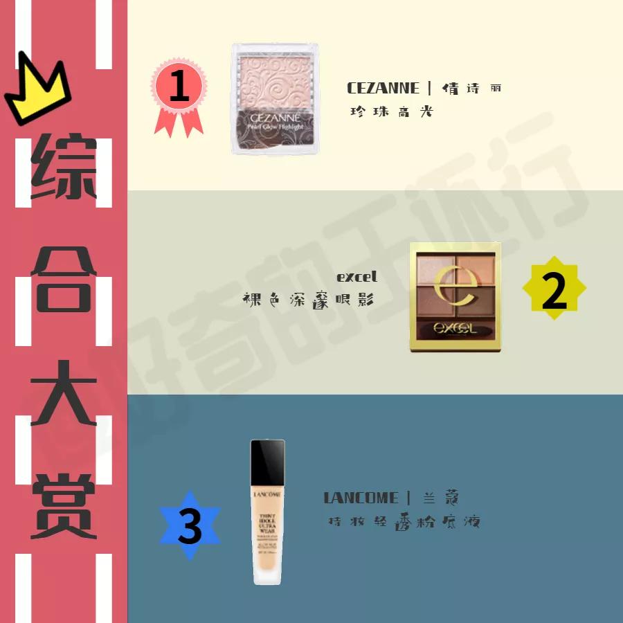 cosme美容大赏2021年度榜单重磅发布,年度大赏cosme排名