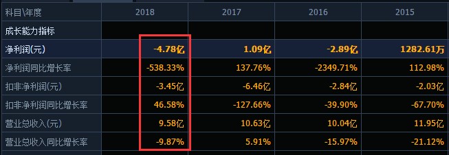 华天酒店2024年扭亏为盈,华天酒店被收购是利好吗