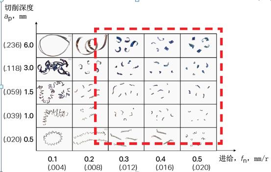 数控车床电脑编程怎么断屑,数控车刀缠屑的解决办法