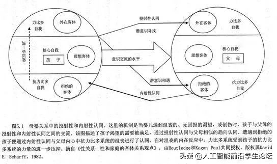 生物，AI，心理：目前的大脑/认知/意识/AGI/DRL模型