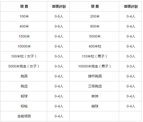 山东大学运动训练专业招生条件,山东大学2023年高水平运动队公示