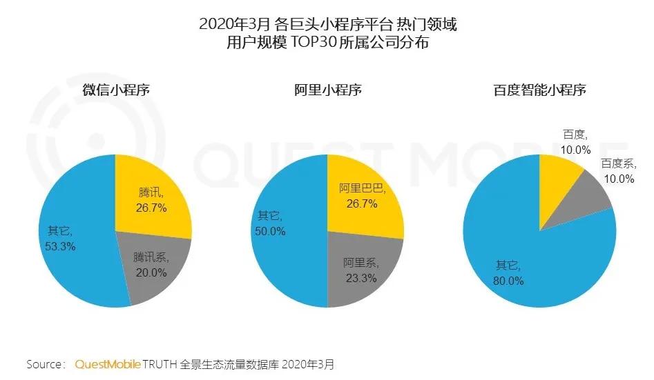 用百度智能小程序引流和占排名,他们已经这么干了