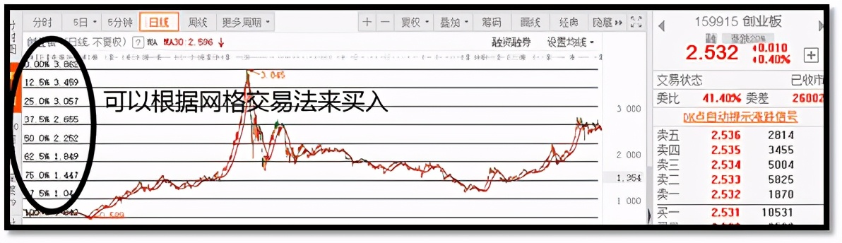 股市里面的隐藏功能,炒股隐秘的角落