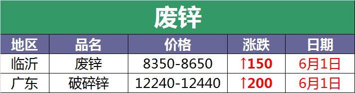 4月6日全国废电瓶价格最新行情,废电瓶今日价格行情最新报价