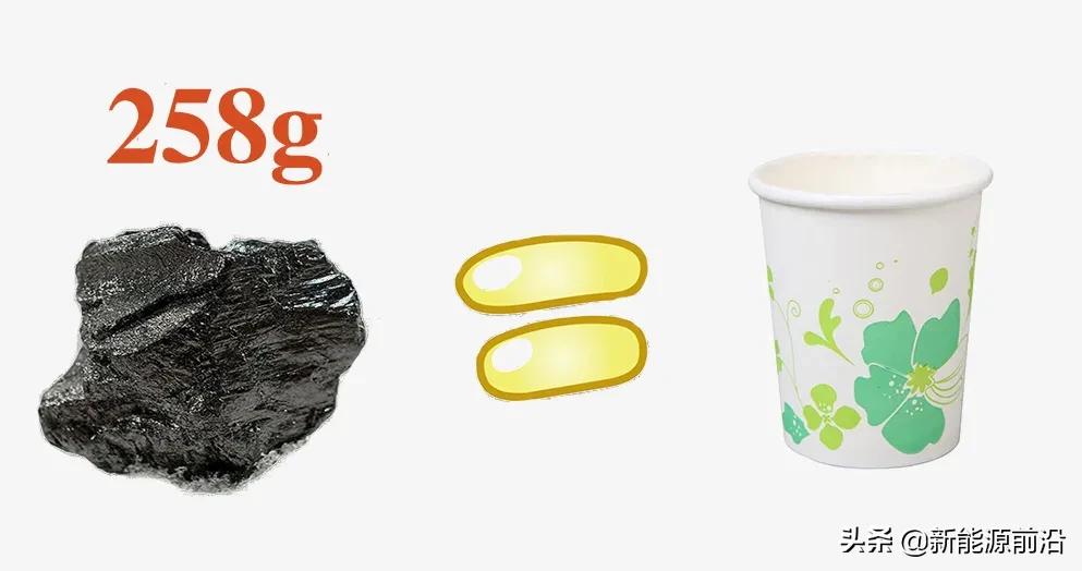 火、水、风、光、核发电原理与成本电价!(2021年版)