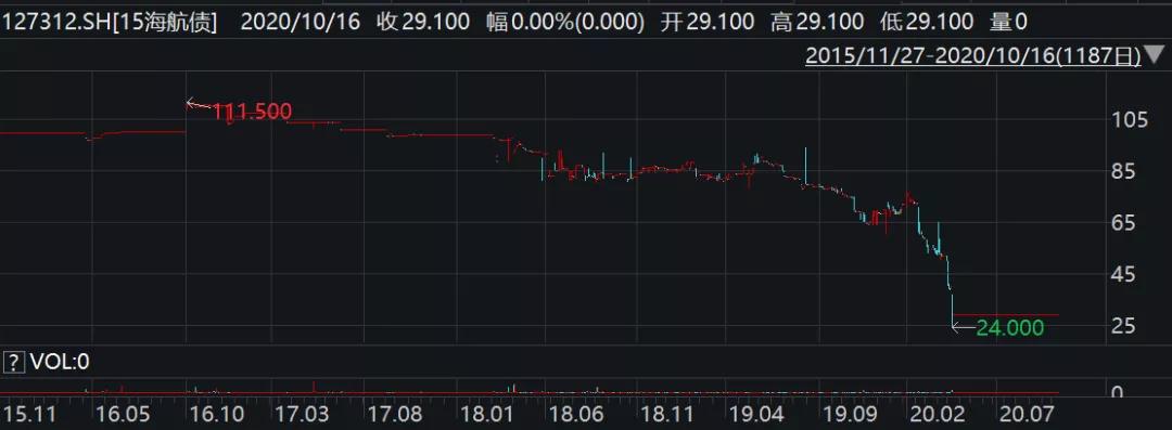 工行理财踩雷解决办法,工行4.79%利率能下调多少