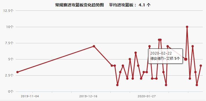 德文布克德安德烈,德文布克保罗太阳
