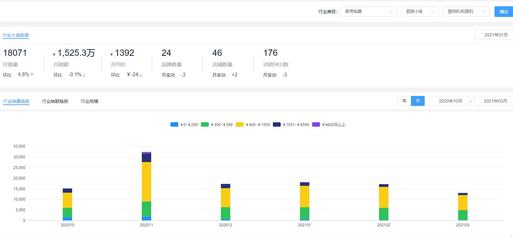 冷柜行业现状及分析,商用冷柜行业现状及分析