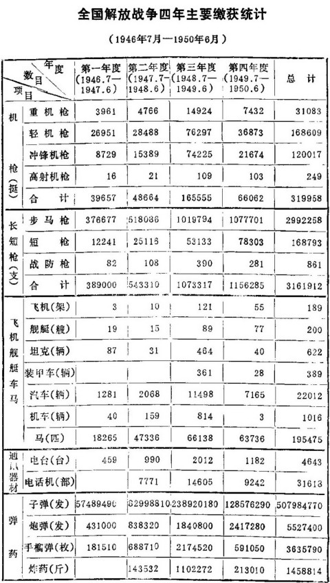每颗子弹消灭一个敌人电视连续剧,每一颗子弹消灭一个敌人真实数据