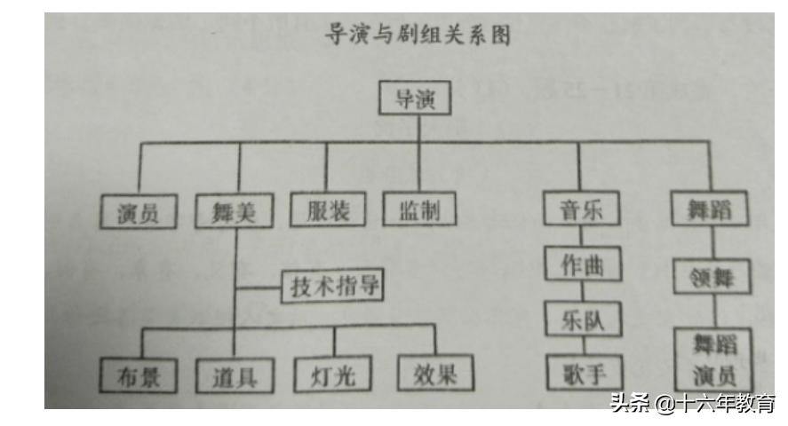 「沪高考专题」21届​洋泾中学高三3月月考语文试题（含答案）