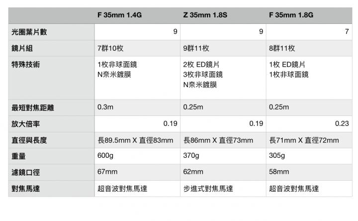 尼康z851.8拍风景怎么样,尼康z35mmf1.8值得购买吗
