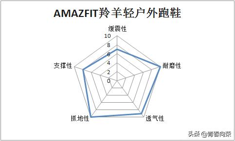华米科技amazfitgtr3pro,华米科技Amazfit第2代