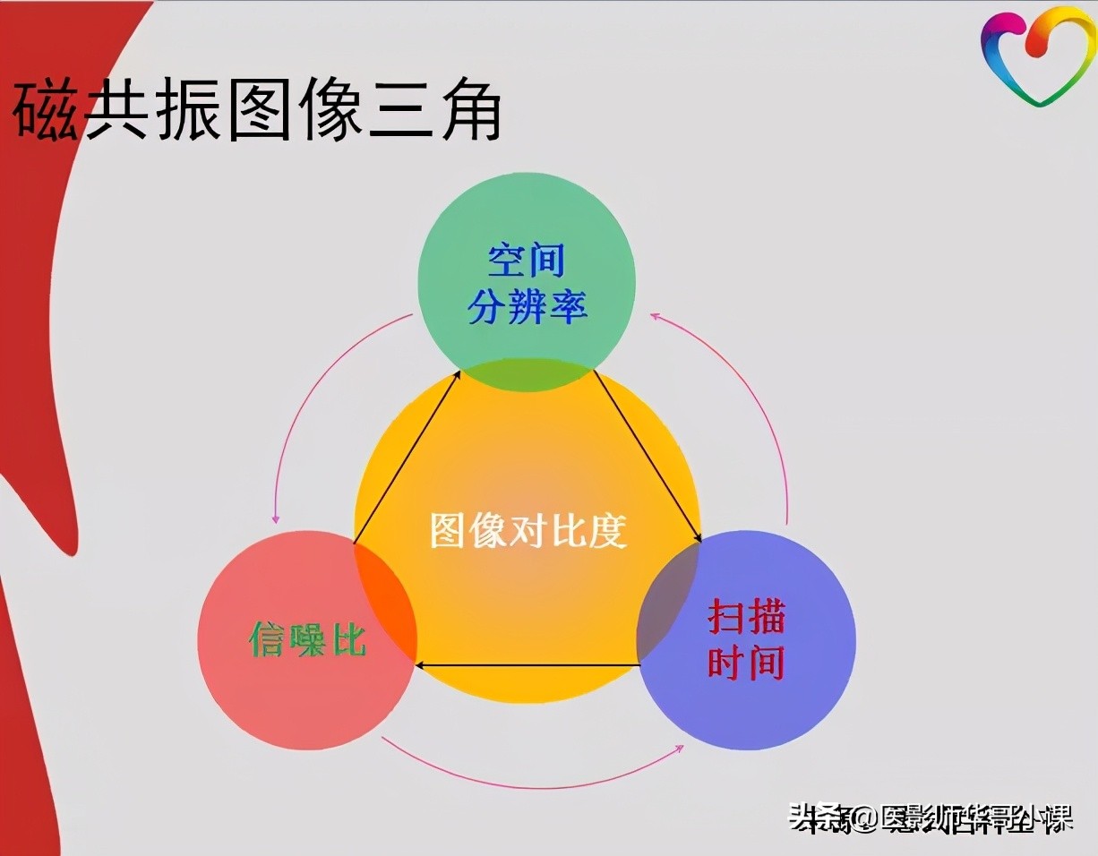 磁共振mri序列参数解读,磁共振mrcp用哪些序列