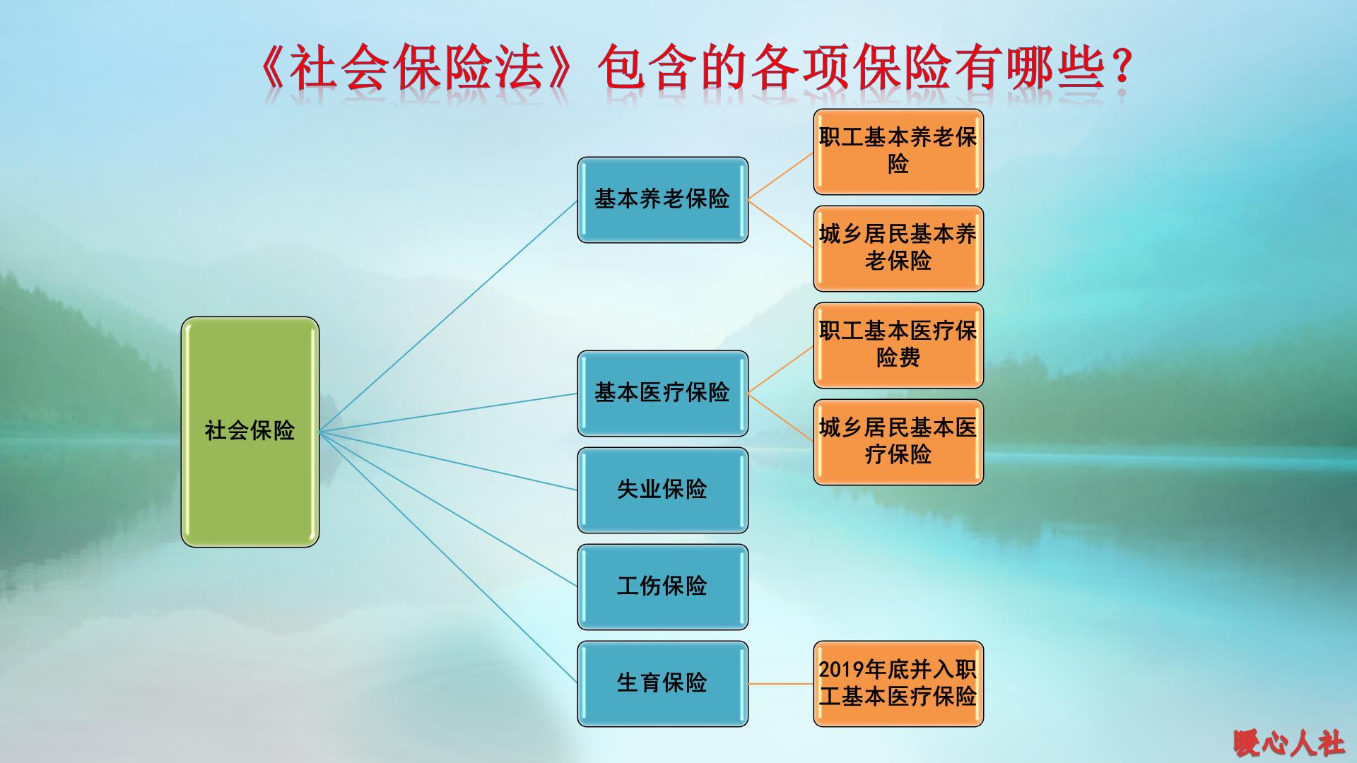 公司辞退说不能追缴社保和公积金,公司漏交社保多次通知还未缴纳