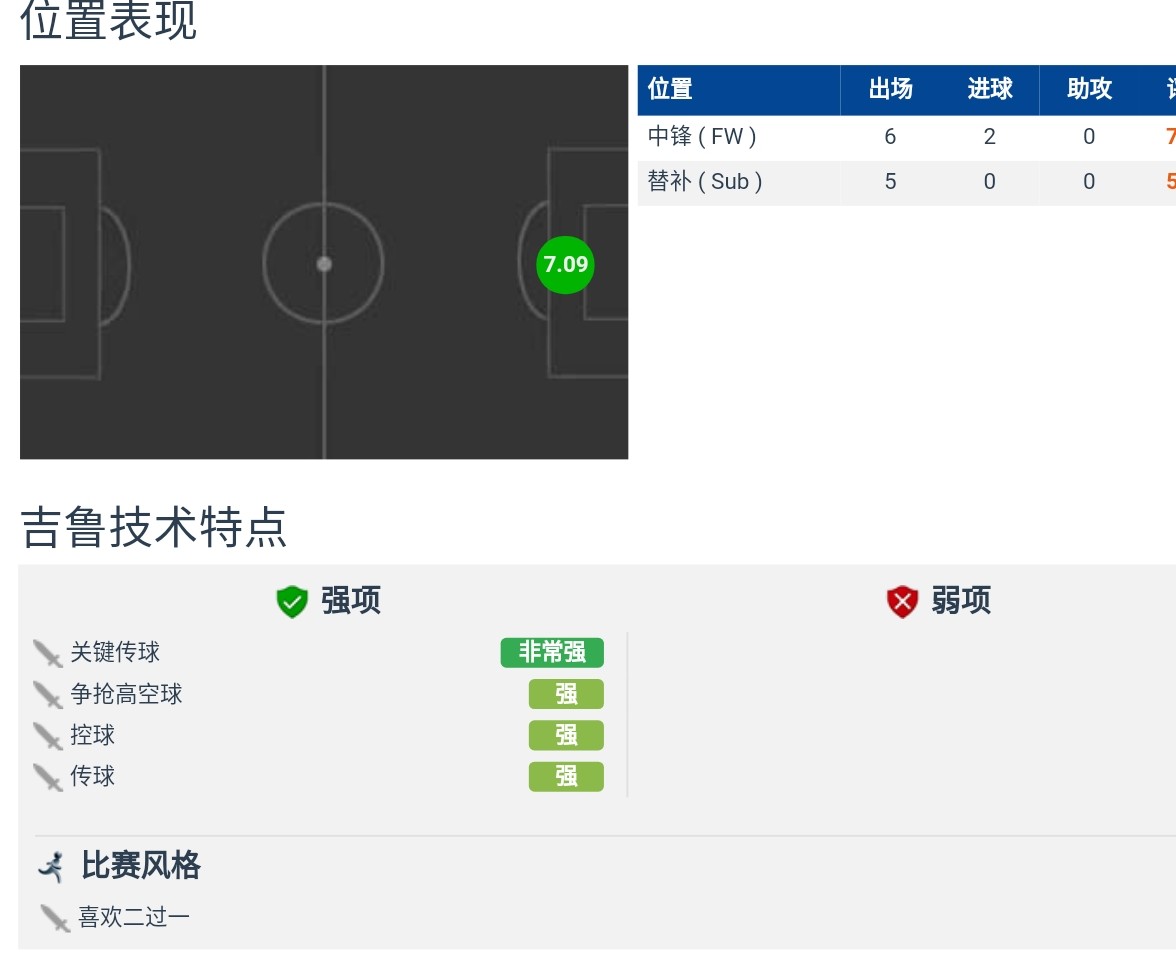 天王盖地虎唯我大吉鲁,天王盖地虎吉鲁个人30大精彩进球