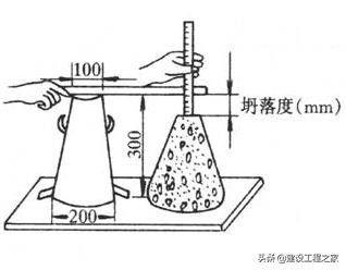 混凝土拌合物坍落度根据什么确定,混凝土的扩展度与坍落度的区别