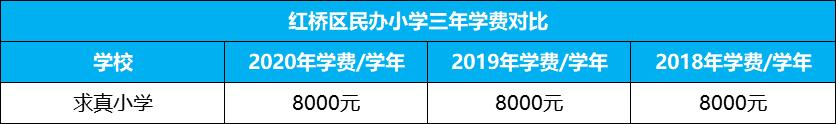 天津贵族学校排名榜学费,天津2021年公办学校收费标准