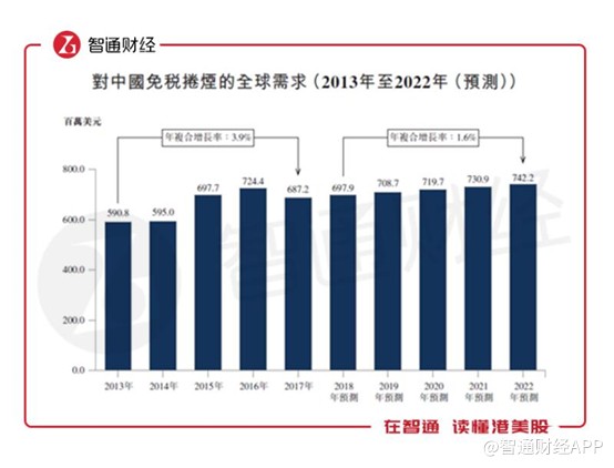 中烟国际香港上市进展,拓展中国上市公司国际融资新渠道