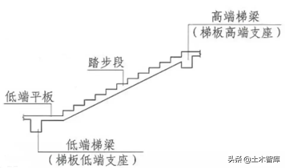 楼梯钢筋的布局,楼梯钢筋构造视频教程