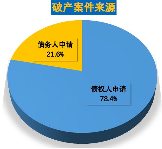 上海法院破产公告,上海最新破产清算公告