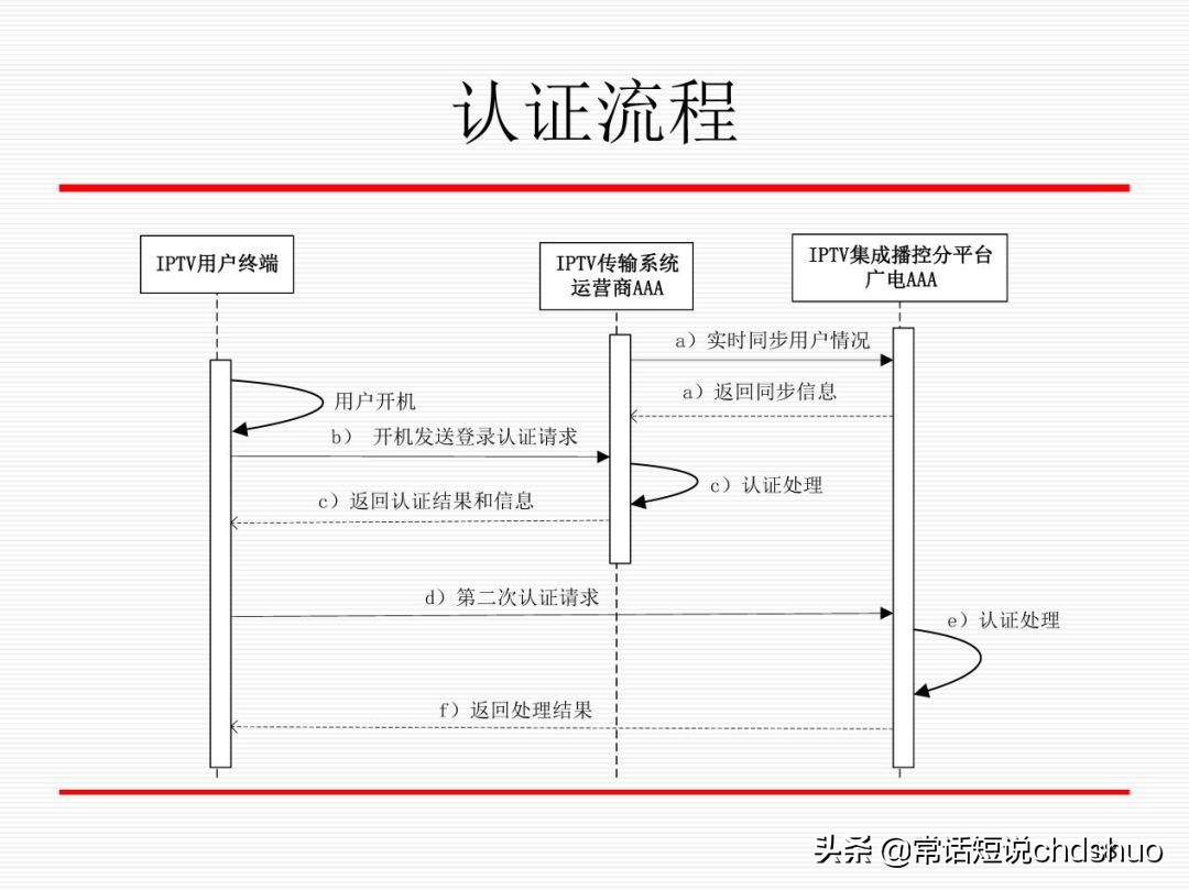 广电iptv技术方案,广电iptv透传设置