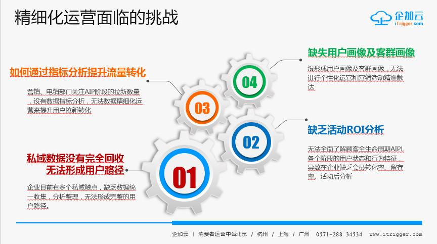 cdp数据中台数智化,cdp数据