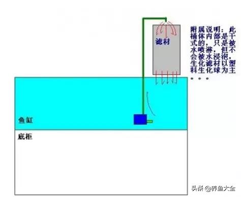 三种水质过滤方法有什么优缺点,滴流过滤的优缺点是什么