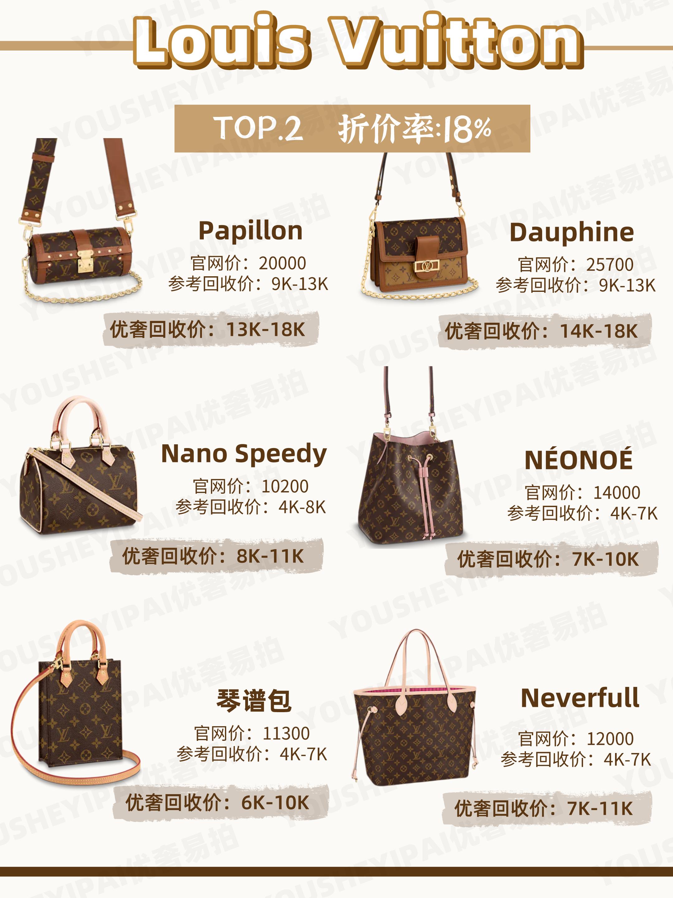 二手包包奢侈品回收排行榜第一名,杭州二手包包回收实体店