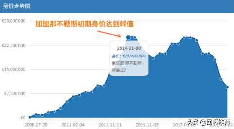 意甲联赛卡列洪,卡列洪皇马表现惹人注目