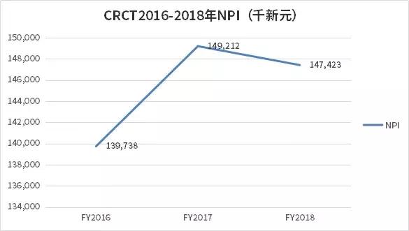 凯德的商业模式,凯德投资与资产管理