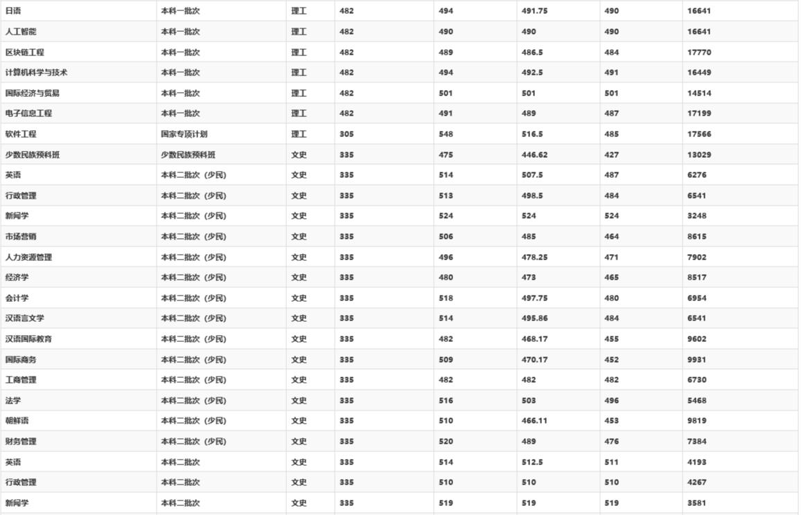 少数民族报考民族大学的条件,少数民族报考民族大学有什么优势