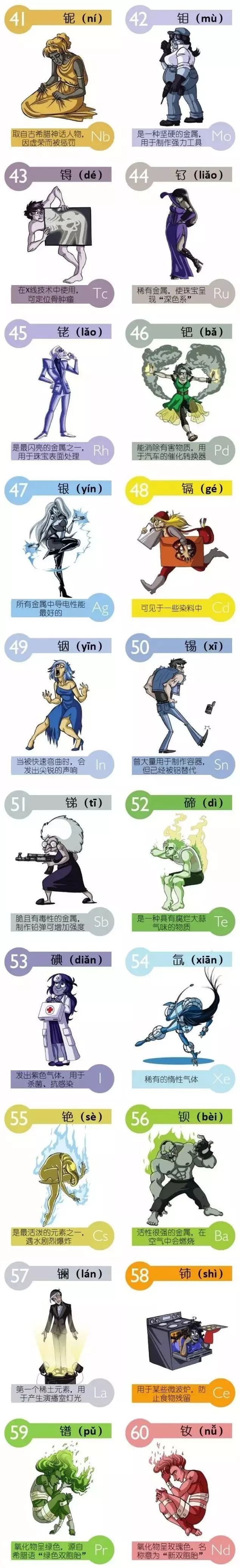 元素周期表记忆法教学视频,元素周期表记忆法口诀高中