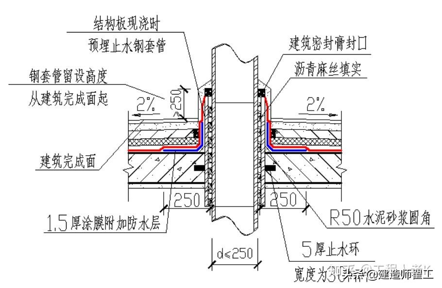 建筑屋面防水施工技术,屋面防水施工技术4000字