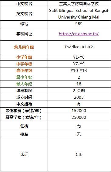 在清迈读国际学校还是读双语好,清迈国际学校最新信息