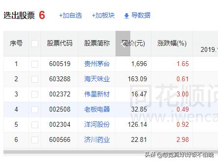 财务自由基金投资方法,财富自由a股投法